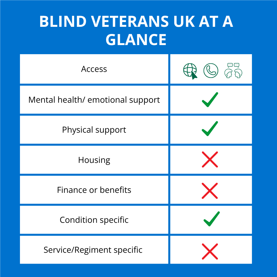 Blind veterans uk