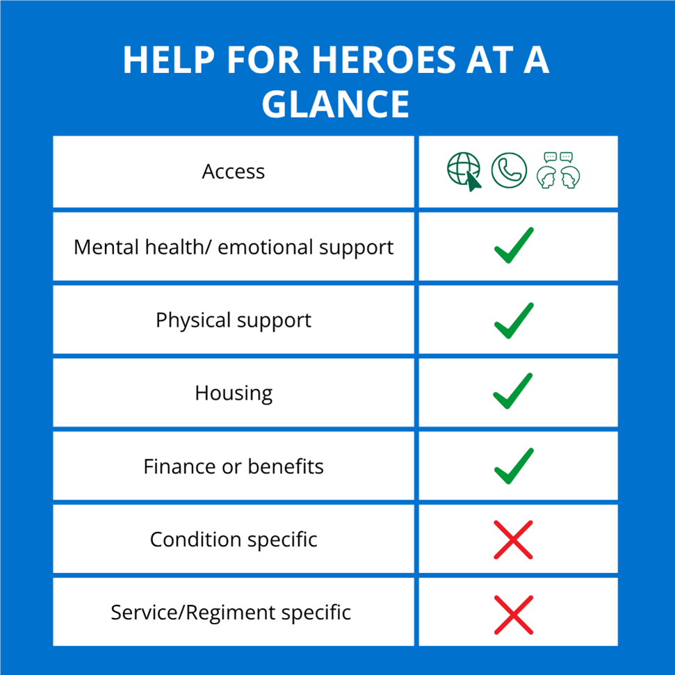Help for Heroes