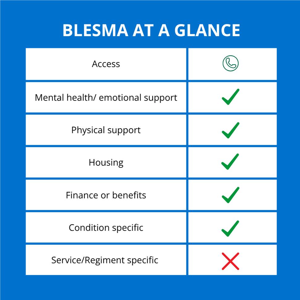 Blesma