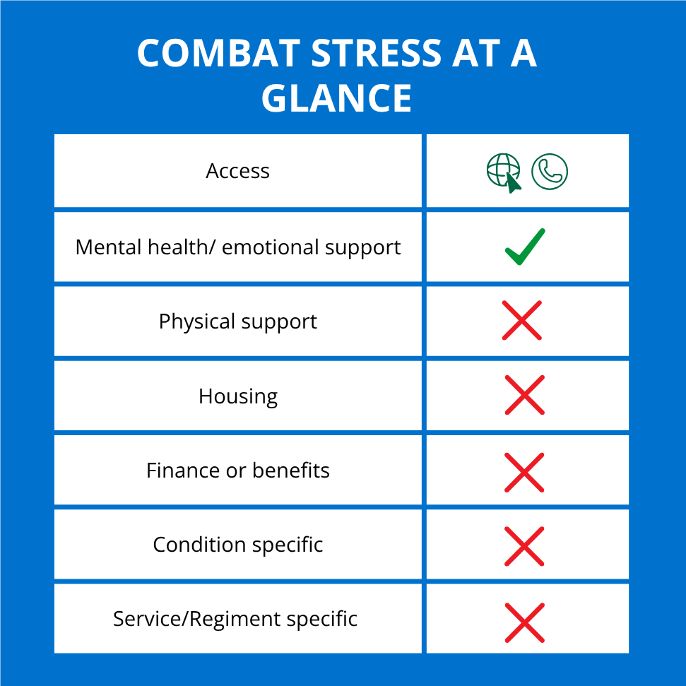 Combat stress